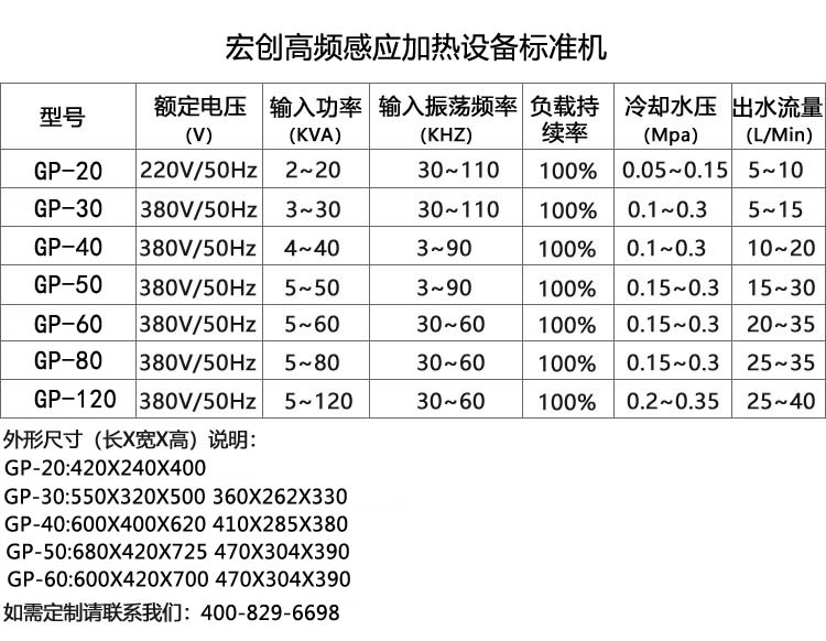 表面或局部淬火退火焊接GP-20型(圖2) 表面或局部淬火退火焊接GP-20型(圖3)