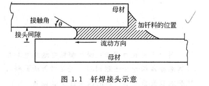 什么是釬焊技術(shù)？