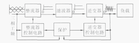三種感應加熱設備之間的區(qū)別——工頻、中頻、高頻